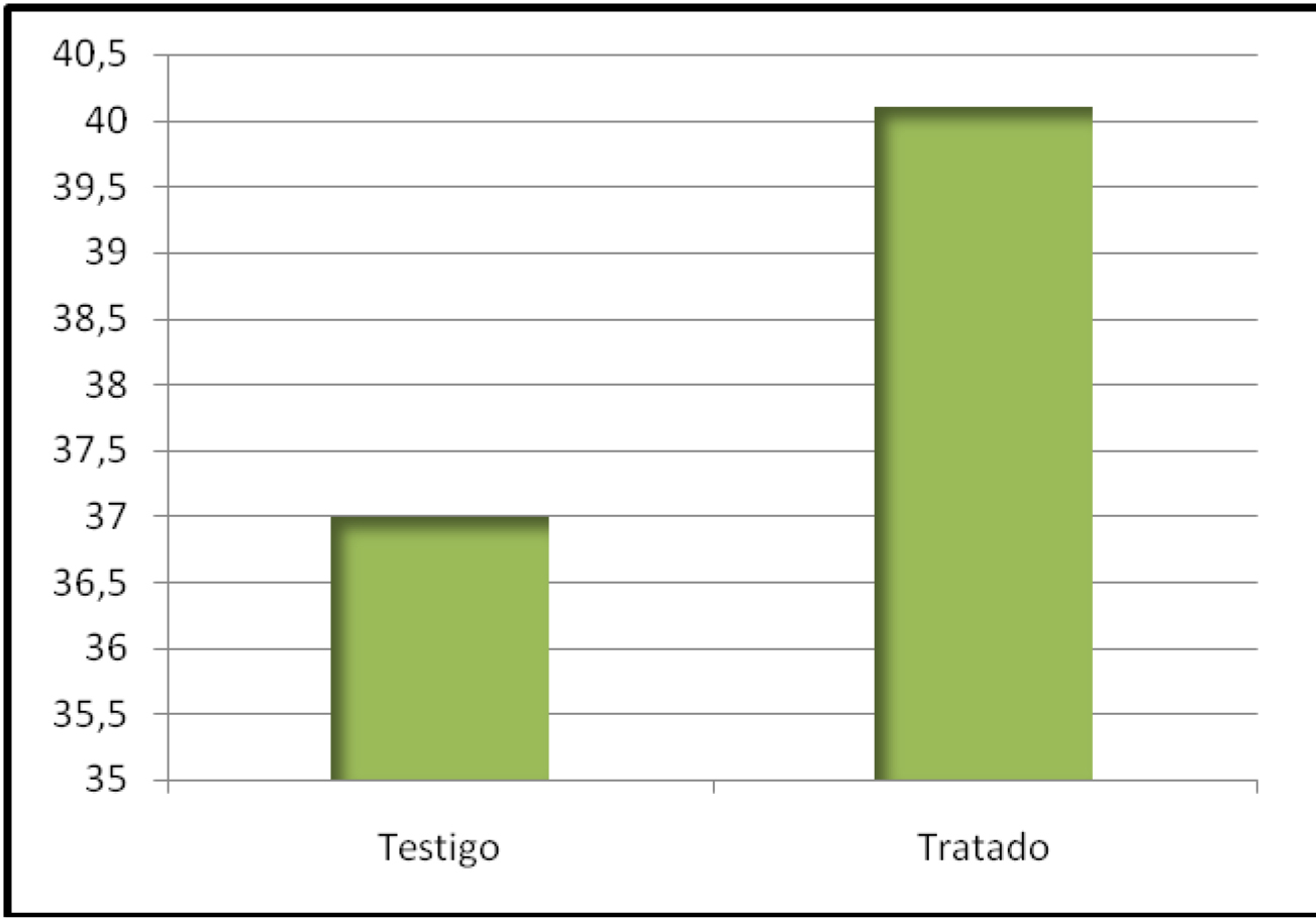 Tratamiento de Taguynó Foliar en Girasol