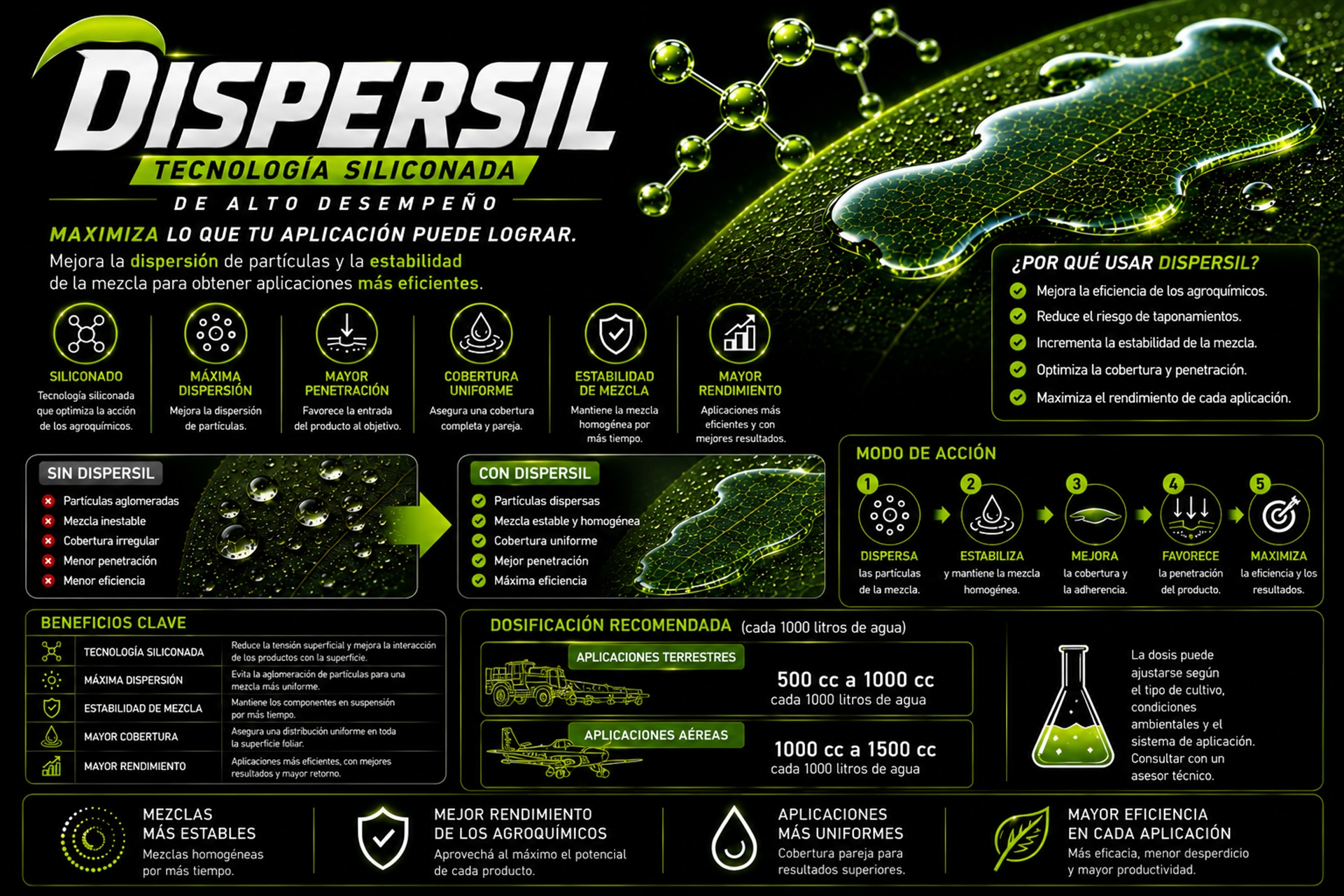 Dispersil